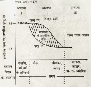 Class-12-Geography-Chapter-2-Question-answer-300x287 Class 12 Geography Chapter 2 Question answer