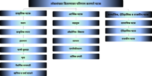 लोकसंख्या-वितरणावर-परिणाम-करणारे-घटक-300x150 लोकसंख्या वितरणावर परिणाम करणारे घटक